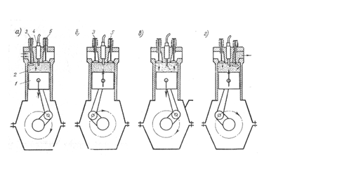 Підпис:  

Рисунок 1- Рабочий процесс четырехтактного двигателя
